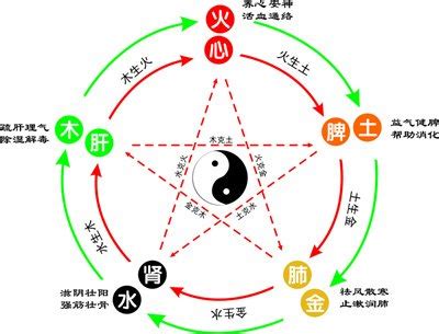 彦字五行|彦字的五行属性是什么